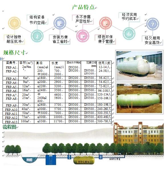 渭源玻璃钢化粪池